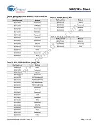 MB9DF125EBPMC-GSE2 Datasheet Page 16