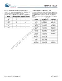 MB9DF125EBPMC-GSE2 Datasheet Page 17