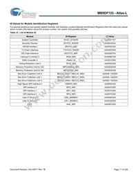 MB9DF125EBPMC-GSE2 Datasheet Page 18