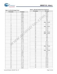 MB9DF125EBPMC-GSE2 Datasheet Page 20