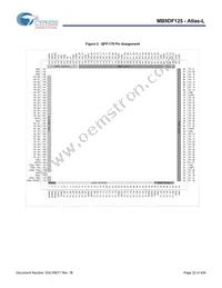 MB9DF125EBPMC-GSE2 Datasheet Page 23