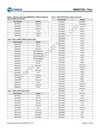 MB9EF226EBPMC-GSE2 Datasheet Page 12
