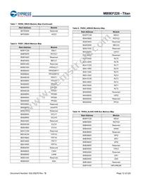 MB9EF226EBPMC-GSE2 Datasheet Page 13
