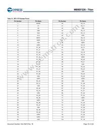 MB9EF226EBPMC-GSE2 Datasheet Page 17