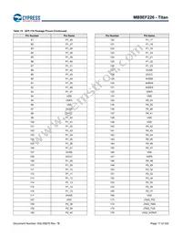 MB9EF226EBPMC-GSE2 Datasheet Page 18