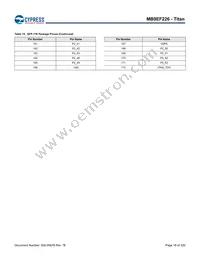 MB9EF226EBPMC-GSE2 Datasheet Page 19