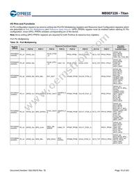 MB9EF226EBPMC-GSE2 Datasheet Page 20