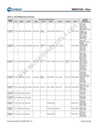 MB9EF226EBPMC-GSE2 Datasheet Page 21