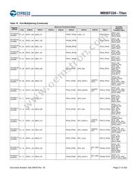 MB9EF226EBPMC-GSE2 Datasheet Page 22
