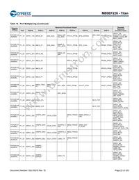 MB9EF226EBPMC-GSE2 Datasheet Page 23