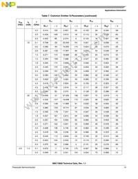 MBC13900NT1 Datasheet Page 15