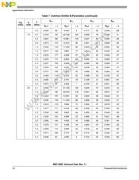 MBC13900NT1 Datasheet Page 18