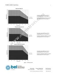 MBC450-1T15G Datasheet Page 5