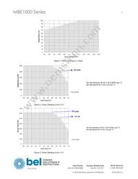 MBE1000-1T48 Datasheet Page 3