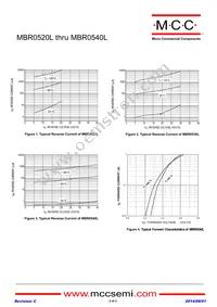 MBR0540L-TP Datasheet Page 2