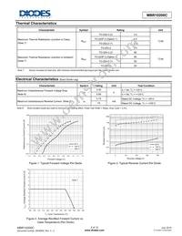 MBR10200CTF-E1 Datasheet Page 5