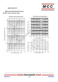 MBR10200FCT-BP Datasheet Page 2
