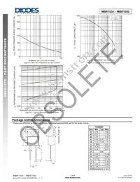 MBR1060 Datasheet Page 3