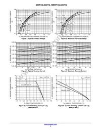 MBR10L60CTG Datasheet Page 3