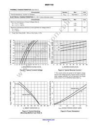 MBR1100 Datasheet Page 2