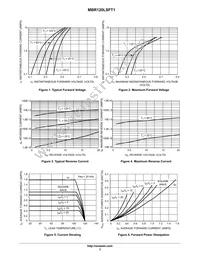 MBR120LSFT3 Datasheet Page 3
