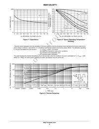 MBR120LSFT3 Datasheet Page 4