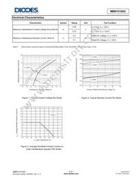 MBR15100CTF-G1 Datasheet Page 4
