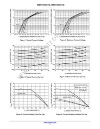 MBR1535CT Datasheet Page 3