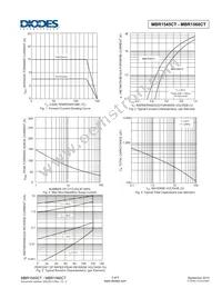 MBR1560CT Datasheet Page 3
