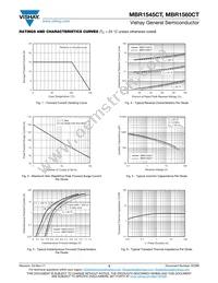MBR1560CTHE3/45 Datasheet Page 3
