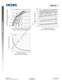 MBR180S1-7 Datasheet Page 3