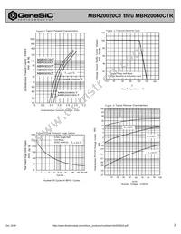 MBR20040CTR Datasheet Page 2
