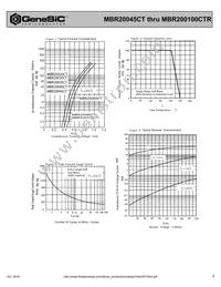 MBR20080CTR Datasheet Page 2