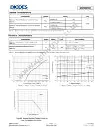 MBR20200CTF-E1 Datasheet Page 4
