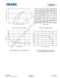 MBR2045CTF-E1 Datasheet Page 5