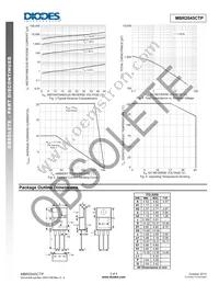 MBR2045CTP Datasheet Page 3