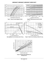 MBR2060CT Datasheet Page 3