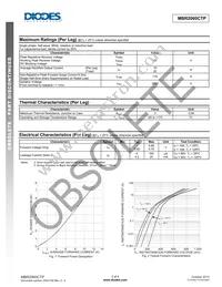 MBR2060CTP Datasheet Page 2