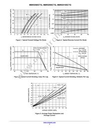 MBR2080CT Datasheet Page 3