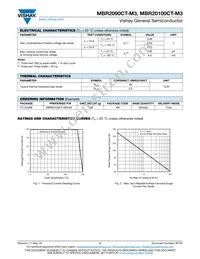 MBR2090CT-M3/4W Datasheet Page 2
