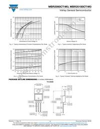 MBR2090CT-M3/4W Datasheet Page 3