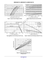 MBR2090CTG Datasheet Page 3