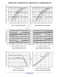 MBR20H100CT Datasheet Page 4