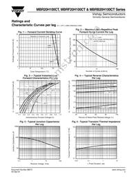 MBR20H100CT/45 Datasheet Page 3