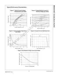 MBR20S100CTTU Datasheet Page 2