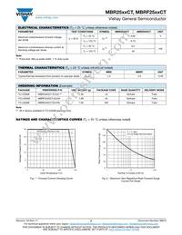 MBR2545CT801HE3/45 Datasheet Page 2