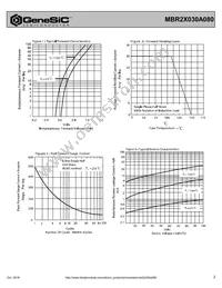 MBR2X030A080 Datasheet Page 2