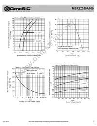 MBR2X050A100 Datasheet Page 2