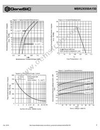 MBR2X050A150 Datasheet Page 2