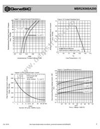 MBR2X060A200 Datasheet Page 2